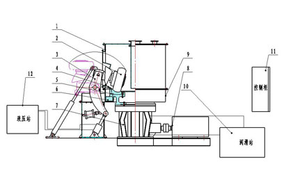 預(yù)粉立磨機(jī) 預(yù)粉立磨機(jī)