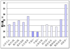 立磨機(jī) 立磨機(jī)
