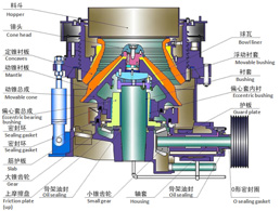 液壓圓錐破碎機