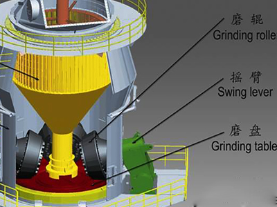 立磨機(jī)工藝流程